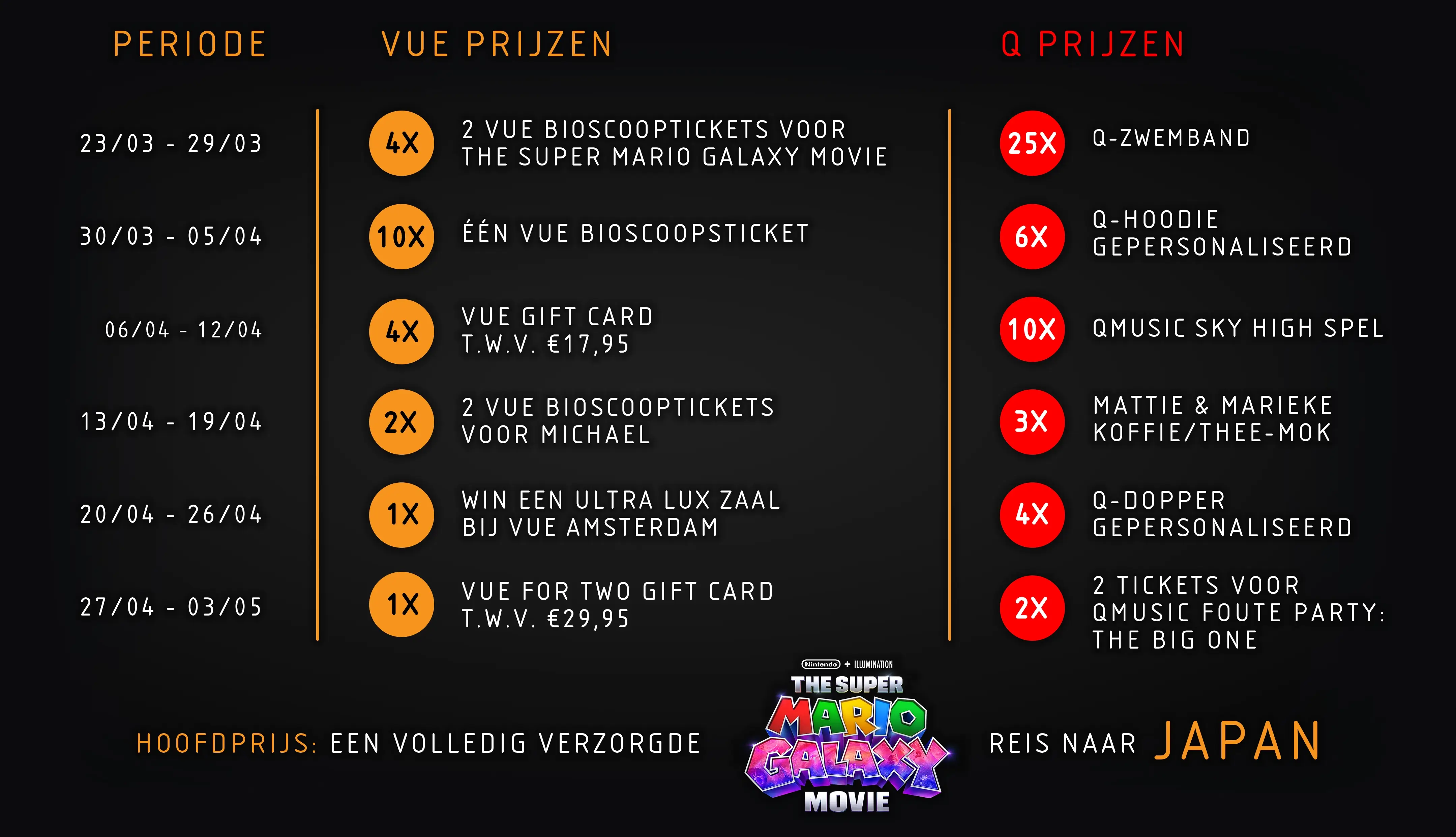 Prijzenlijst wincatie Vue Q Music